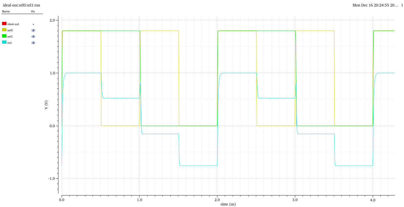1.5b Sub-ADC Schematic
